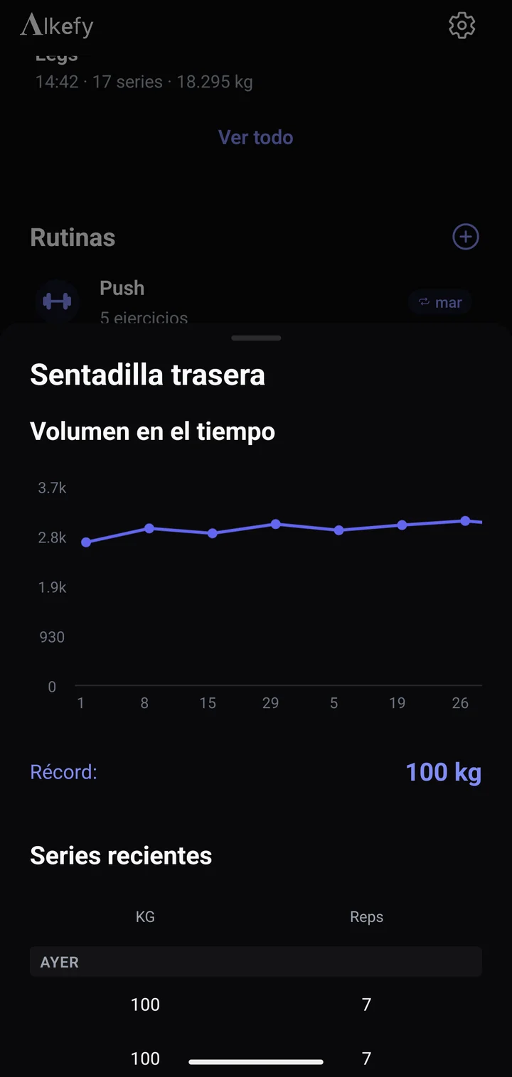 Detalle de la sentadilla trasera: volumen en el tiempo, récord de 100 kg y series recientes.